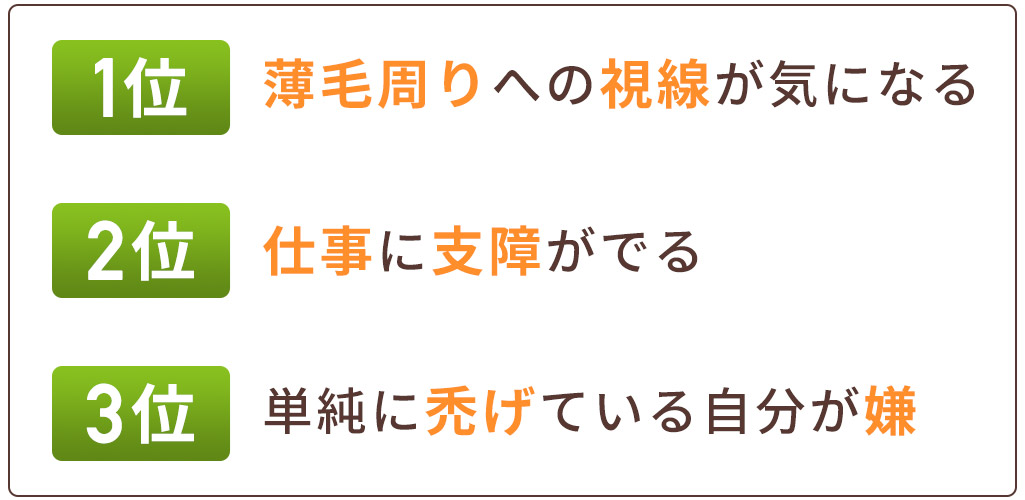 ランキング